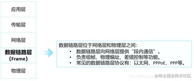 �齨������Ĵ�����ҵ����֪ʶ���ǳ���ϸ�ղغ�����ѧϰ