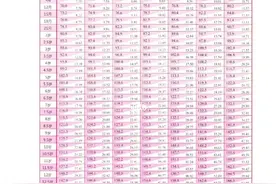 孩子0——18岁的身高体重标准表，家长快来看看！图片