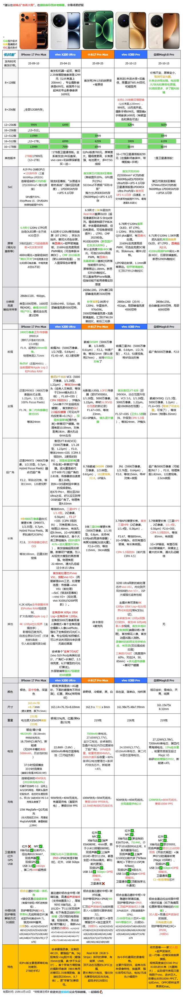 4499元起，荣耀Magic8系列发布：1216双扬+荣耀史上最强的HP9长焦
