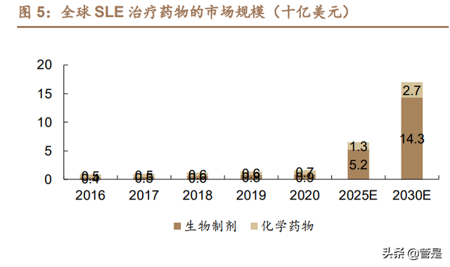 医药行业-荣昌生物研究报告