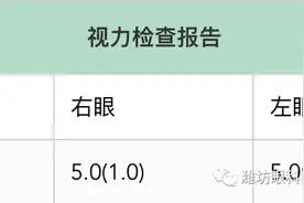 视力5.0和1.0到底怎么看？图片