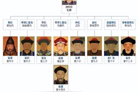 清朝灭亡后满族人改姓之谜：历史、生存与认同的重塑图片