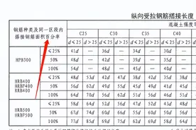 钢筋搭接面积百分率计算图片