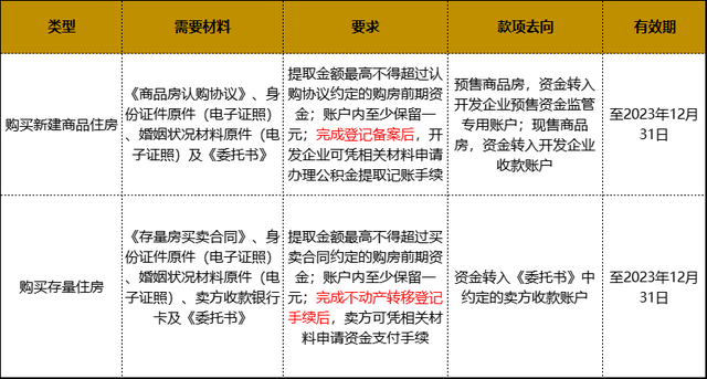 “宁八条”新政出台！南京楼市最新政策，建议收藏