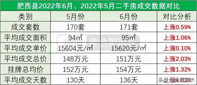 连续两月调控对二手房有何影响？8000字分析合肥九区三县6月数据