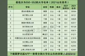山东高考550分左右，能上的11所重点大学名单（含分数线）图片