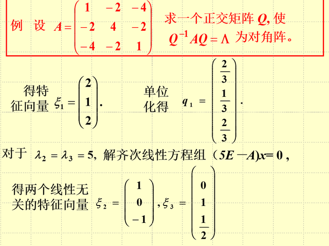 对角化和对称矩阵