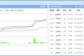 12.18日竞彩推荐 周六17场赛事扫盘 比分预测 进球数 半全场图片