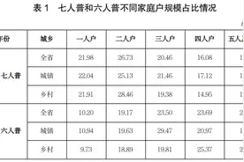 第七次全国人口普查数据解读：河南平均每户2.86人，郑州家庭户最年轻图片