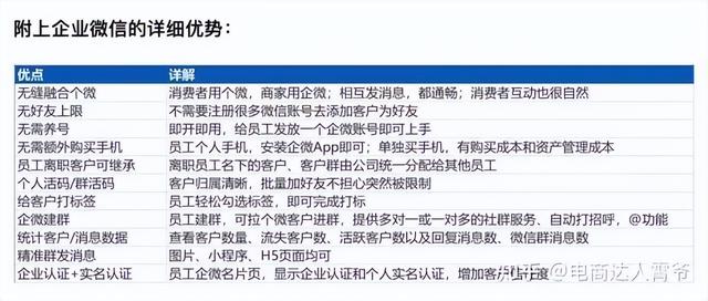 有赞企微助手收费明细是这样的