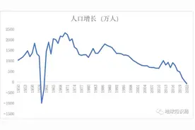 人口拐点，肉眼可见图片