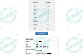 想考医学专业，高考200多分可以吗？图片
