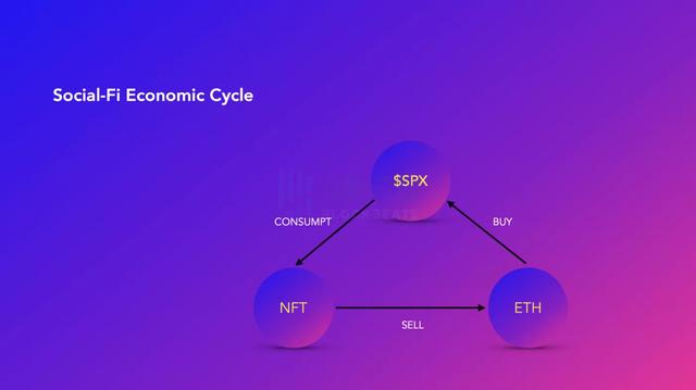 EyesFi:基于 Like to Earn 的 NFT 价值发现工具