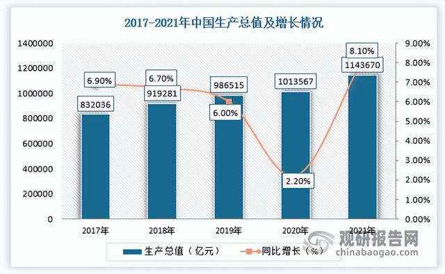 中国智慧园区行业现状深度研究与投资趋势分析报告