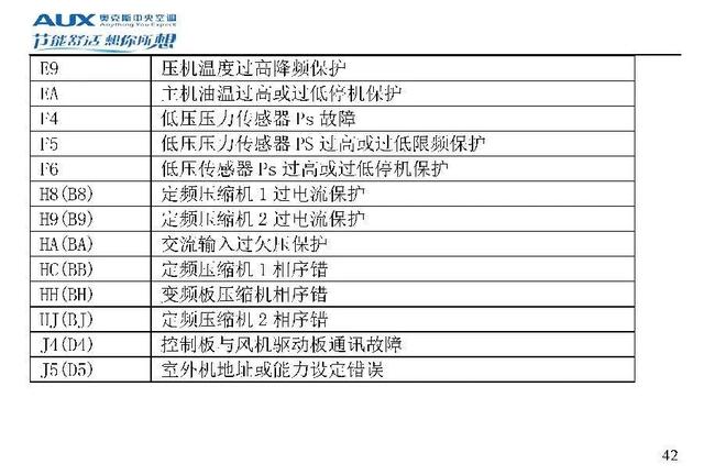 奥克斯空调代码大全，带你了解奥克斯空调