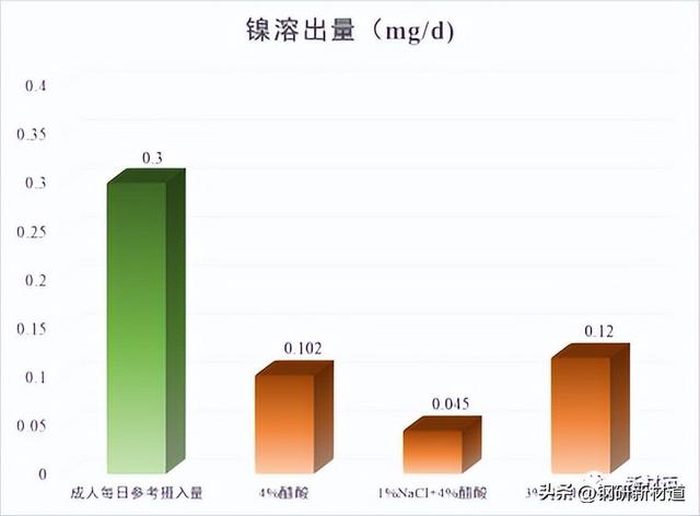 食品接触用不锈钢锅具到底该怎么挑选？