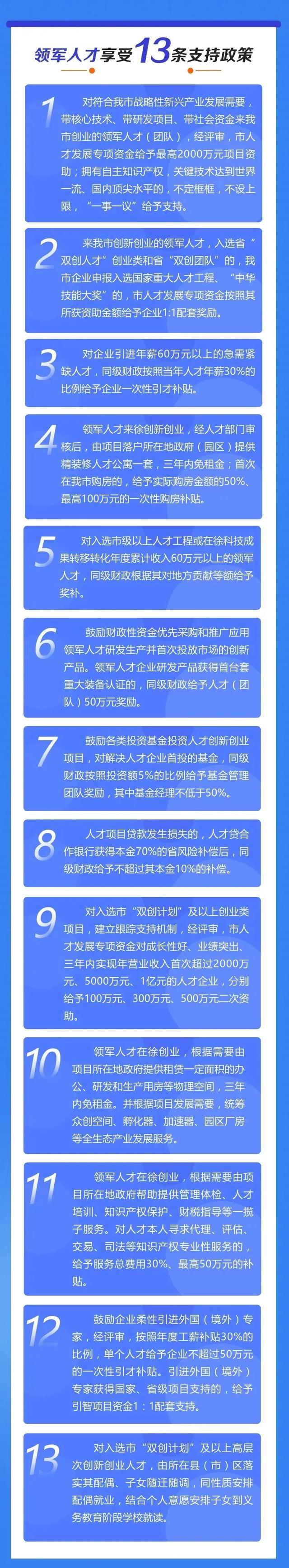 收藏！2022年徐州最新买房、贷款政策