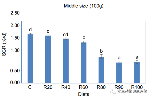 「文献解读」淡水水产养殖饲料的发展