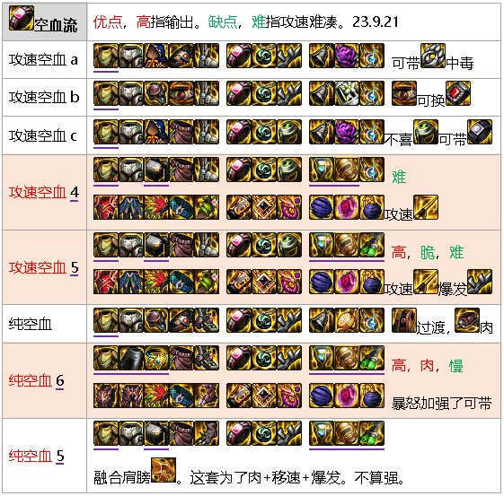 DNF元素师震撼新生，核心技能重做，成功冲出下水道