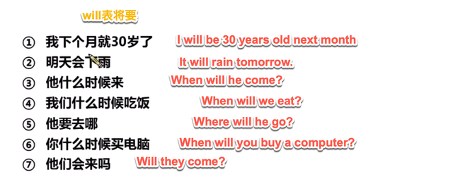 英语中情态动词will&would用法