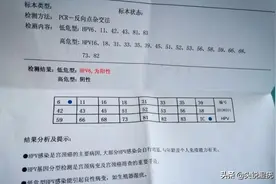 hpv6阳性长疣体还需要治疗吗图片
