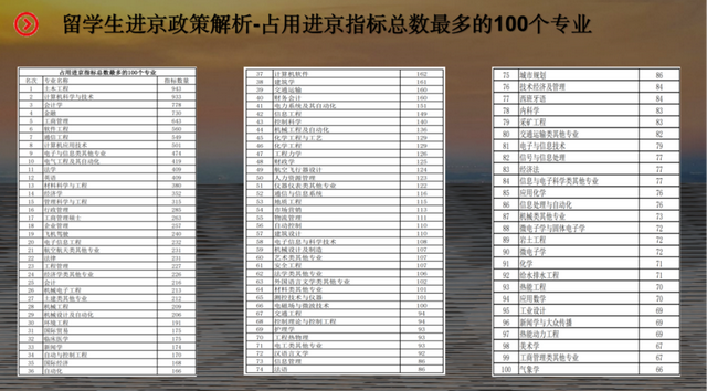 留学生如何成功进入国企央企并落户北京？