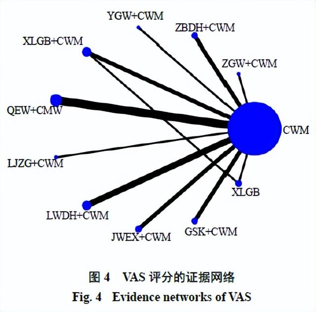 补肾类中成药治疗绝经后骨质疏松症有效性与安全性的网状Meta分析