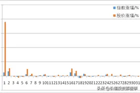 万科A：历史表现如何，是否值得长期持有？图片