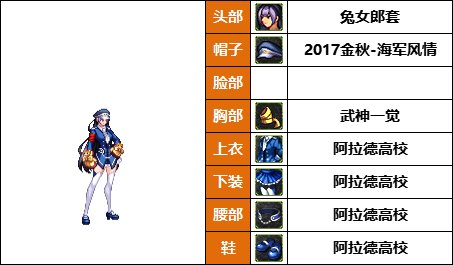 DNF格斗家丹青新配方，韩服热门时装推荐