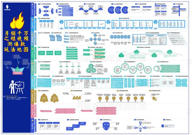 梁一:抖音代运营,踩过的坑和未来发展方向
