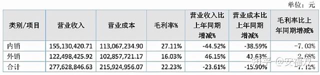 泛酸钙价格半年暴涨136.49%，精晶药业能否困境反转？