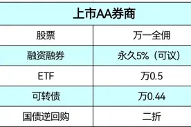 一文搞懂港股通图片