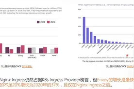 阿里巴巴在 Envoy Gateway 的演进历程浅析图片