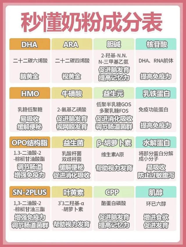 奶粉成分表太复杂看不懂？教你一秒看懂