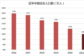 三孩政策无人理？专家：鼓励生育，得先帮年轻人卸除“三座大山”图片