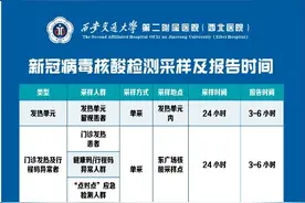 西安交通大学第二附属医院发布最新患者就诊通告图片