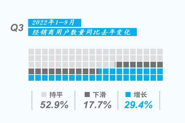 2022年1-9月中国中央空调市场调查——家装渠道篇