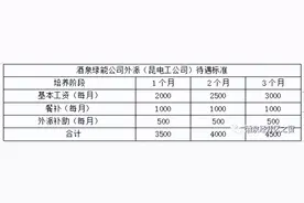 【企业招聘】绿能科技招聘信息图片