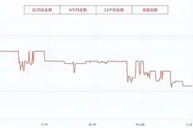 啥时候买手机最划算？内行人告诉你，把握这三个时机，不花冤枉钱图片
