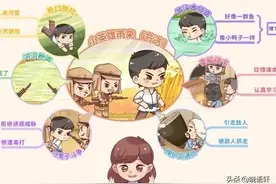 部编版小学语文四年级下册课文中心思想及思维导图--第六单元图片