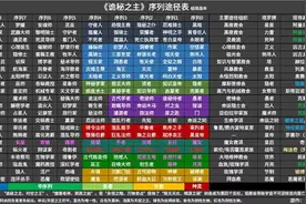 诡秘之主22条序列途径图片