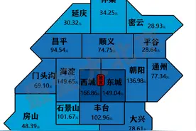 北京各区租房价格出炉！看看节后您要租哪里的房子图片