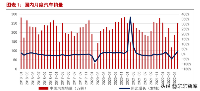 新能源汽车行业分析:行业黄金时代已到来,国产新势力乘风起航