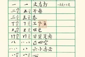 硬笔老字帖分享：邓散木钢笔字写法行书篇，很少见了，好好收藏吧图片
