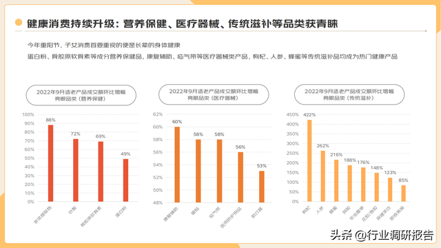 2022�ꡰ�����塱�������Ʊ��棨���ֻ�ʱ���µ��г�Ǳ����