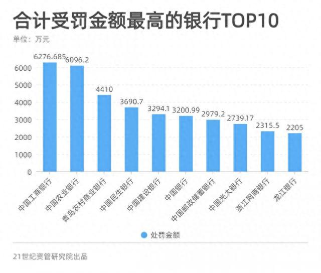 农行信用卡透支额度，农行信用卡透支额度是多少 配图03