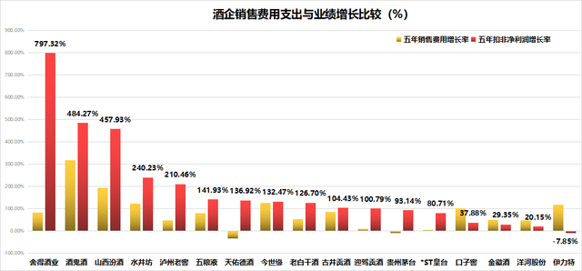 懂酒谛周报︱酒企营销哪家强!谁在躺赢?谁亏本赚吆喝?