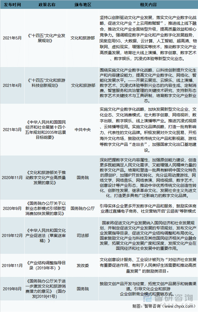 2021年中国文创行业企业数量、营业收入及发展前景分析「图」