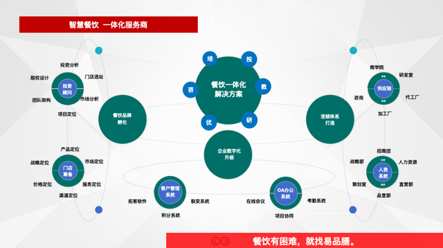 为什么要做共享店铺