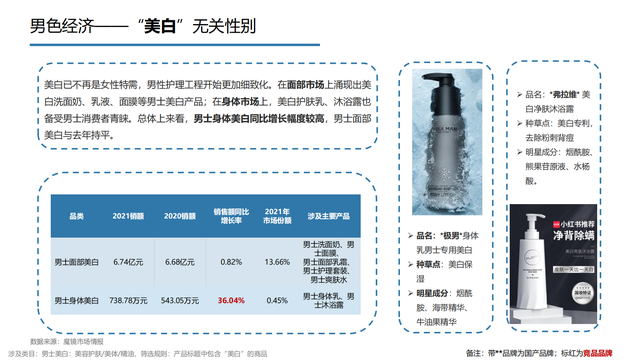 2022���й��󽡿���ҵ�о����棨�����ѡ������ơ���������������